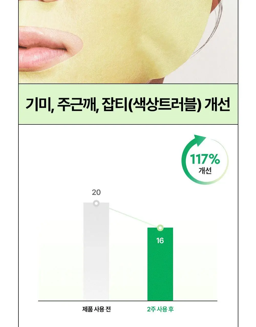 [밀착진정] 듀이트리 AC 딥 진정 마스크 1매 (열감/흔적) 상세페이지 63